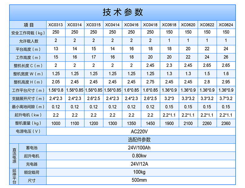 多柱鋁合金升降機(jī) 多柱鋁合金升降機(jī)