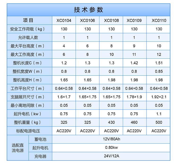 單柱鋁合金升降機
