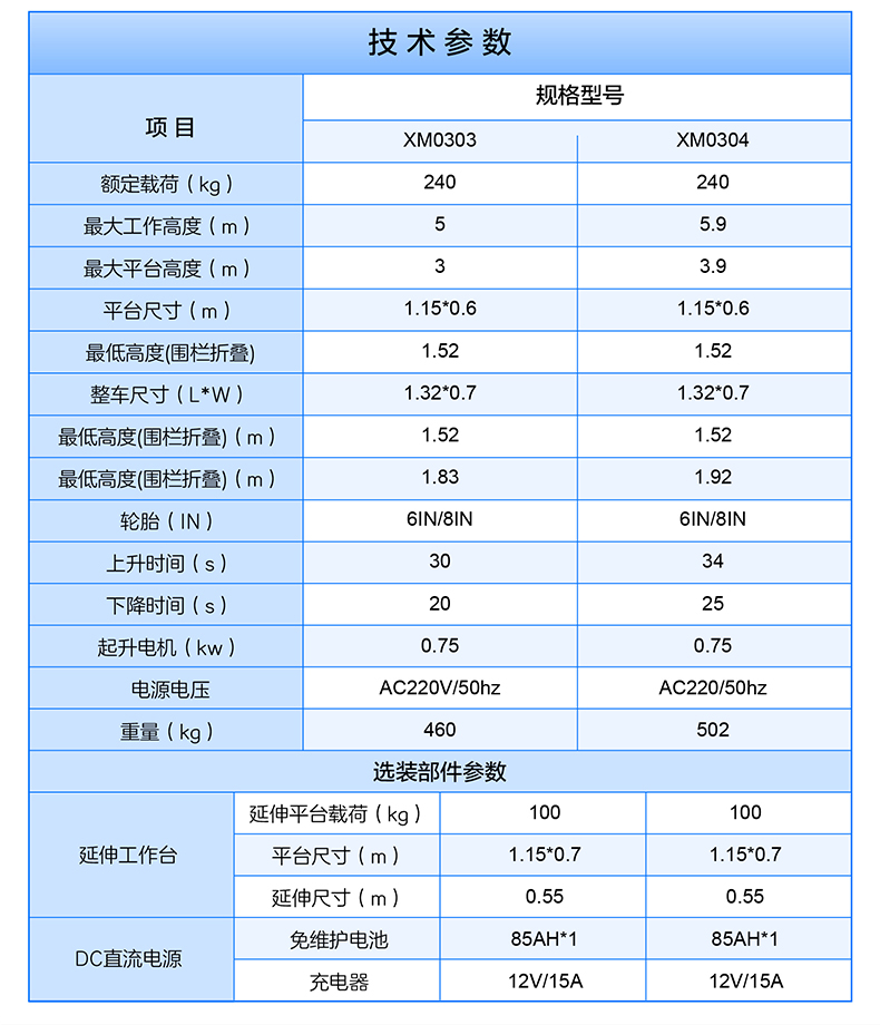 小型剪叉式升降機