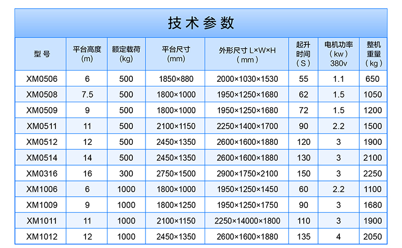 移動(dòng)剪叉式升降機(jī) 移動(dòng)剪叉式升降機(jī)